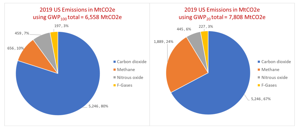 Chart, pie chart

Description automatically generated